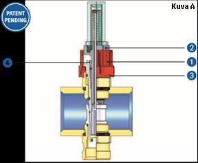 Virtaaman säätö (Kuva A) Piirikohtaisten virtaamien säätö: 1. Käännä lukkorengasta (1) vastapäivään kunnes venttiili (4) on kokonaan auki 2.