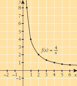 2 4 f (2) 2 2 3 4 1 f (3) 1 1,3 3 3 4 4 f (4) 1 4 5 4 f (5) 0,8 5 6 4