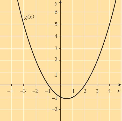 b) Katso kuvaajasta, millä muuttujan x arvoilla g(x) = 5.