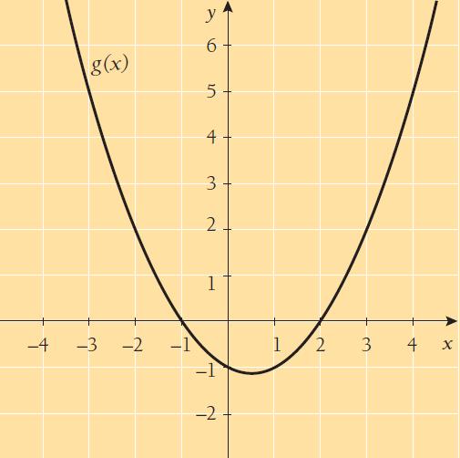 b) Katso kuvaajasta, millä muuttujan x arvoilla g(x) = 5.