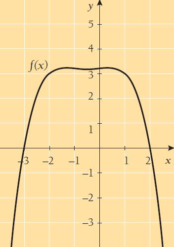 1 1 2 + 7 = 6 2 2 2 + 7 = 3 3 3 2 + 7 = 2 4 4 2 + 7 = 9 Nollakohdat x 2,6 ja x 2,6 188.