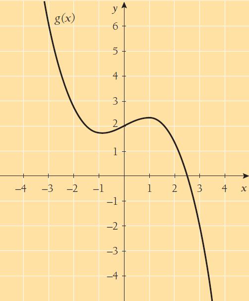 170. a) Määritä kuvaajasta funktion arvot g(3) ja g(0).