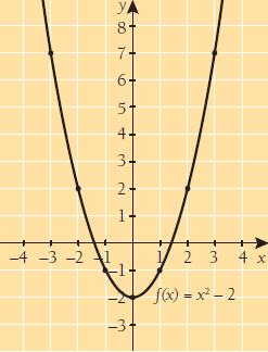 a) g(3) = 2 ja g(0) = 2 b) x = 3 171.