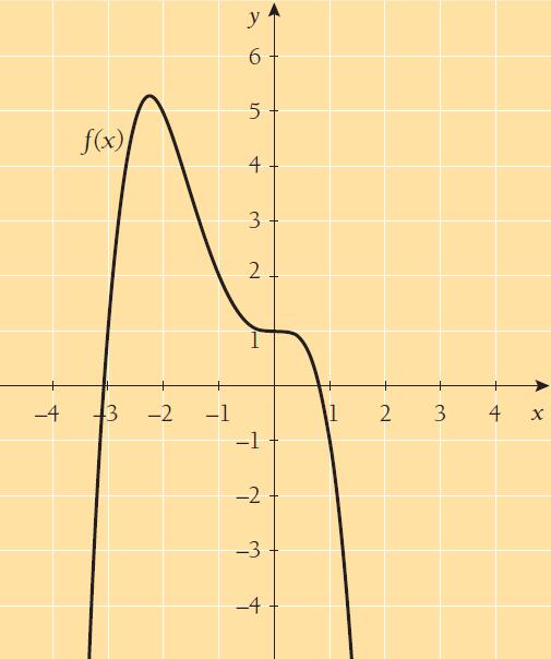 a) f(1) = 1 ja f( 2) = 5 b) x = 3 tai x = 0 172.