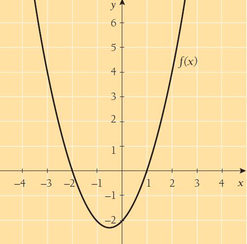 a) x = 2 ja x = 1 b) x < 2 tai x > 1 c) 2 < x < 1 177.