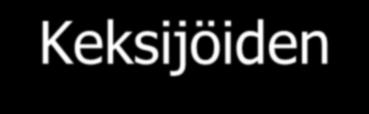 Keksijöiden kasvattaminen Toiminnalliset luovan