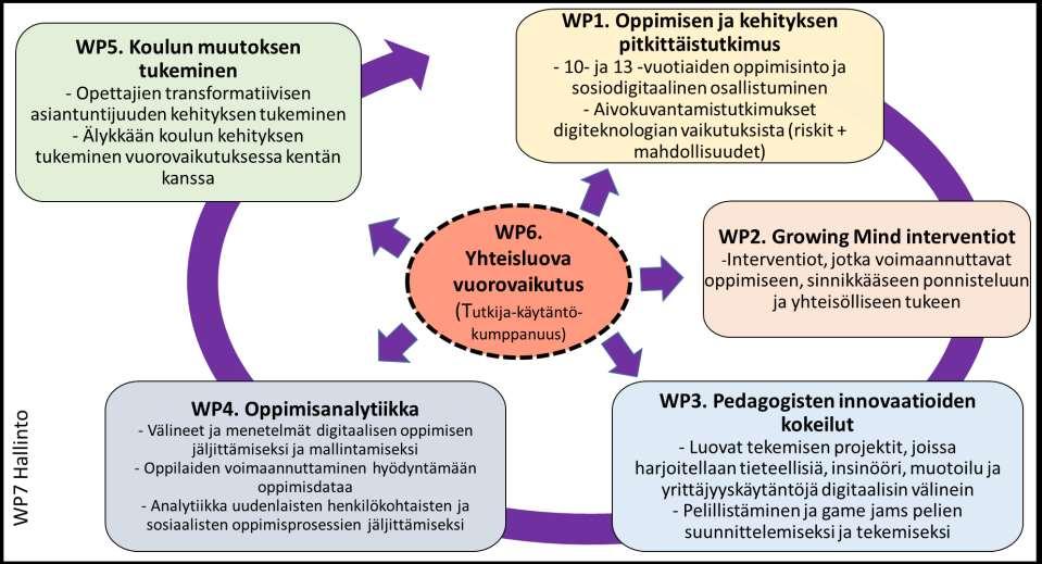 institutionaalisen uudistumisen tueksi