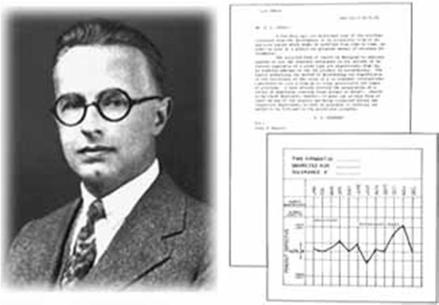 Muita merkityksellisiä laatuhenkilöitä Walter Shewhart tilastollinen laadunhallinta