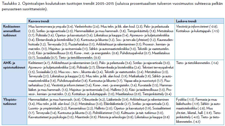 Osa 1: Koulutuksen