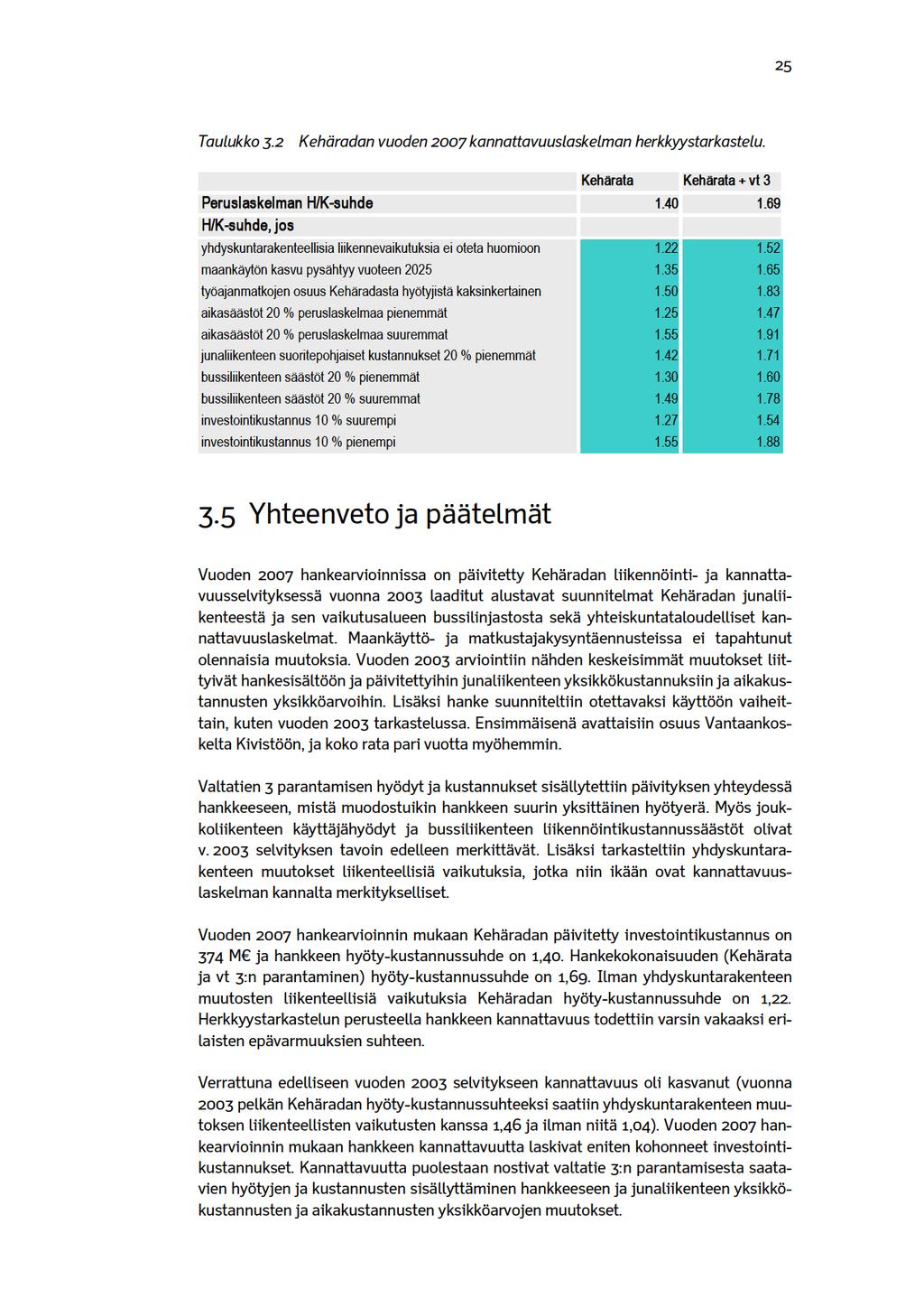25 Taulukko3.2 Kehäradanvuoden2007kannatavuuslaskelmanherkkyystarkastelu. Kehärata Kehärata+vt3 PeruslaskelmanH/K-suhde 1.40 1.