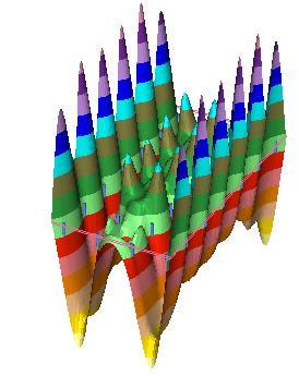 Pilari + Välikaista (VK) -355,54 87,53-347,02 92,42 1,36-2,39-351,89 88,22-339,51 94,98 1,15-2,27 Taulukko 4.54: Laskennassa saadut tulokset 7x7 pilarilaatalle taulukkomuodossa.