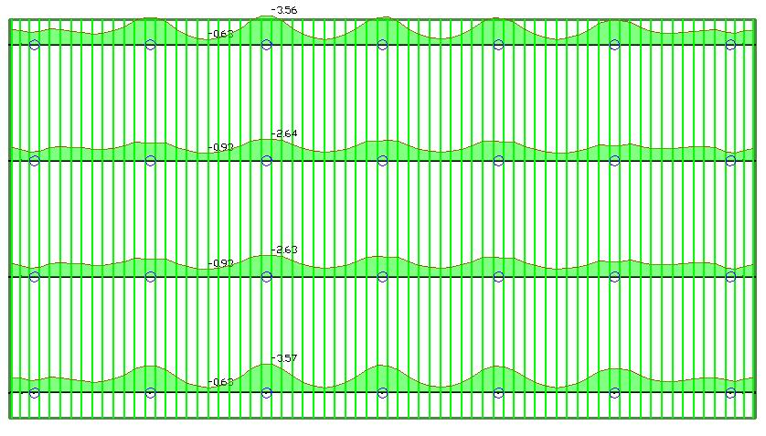 56 Kuva 4.60: Jännitystulosten mittauskohta x-suunnassa 7x7 pilarilaatassa. Y-suunnan jännitykset ala- ja yläpinnassa on otettu kuvan 4.61 ja 4.62 mukaisesti.