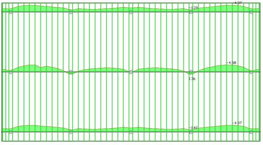 Liite 3: 10x10 pilarilaatan banded-distributed-menetelmän kuvaajat.