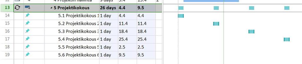 Valitse taulukosta rivi 2. Valitse TASK > Insert > Task > Recurring Task 3.