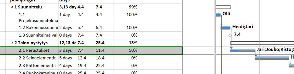 Projektin seuraaminen 1 : Projektin tehtäville merkitään niiden valmistusmisaste. 1. Valitaan tehtäväriviltä haluttu tehtävä. 2.