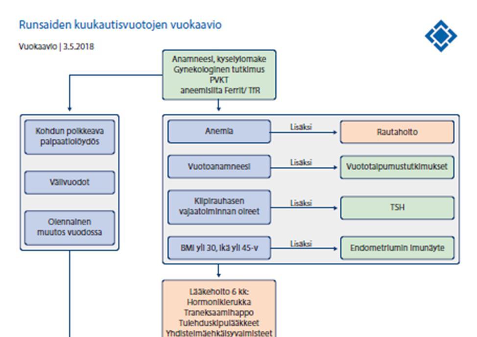 Lopuksi