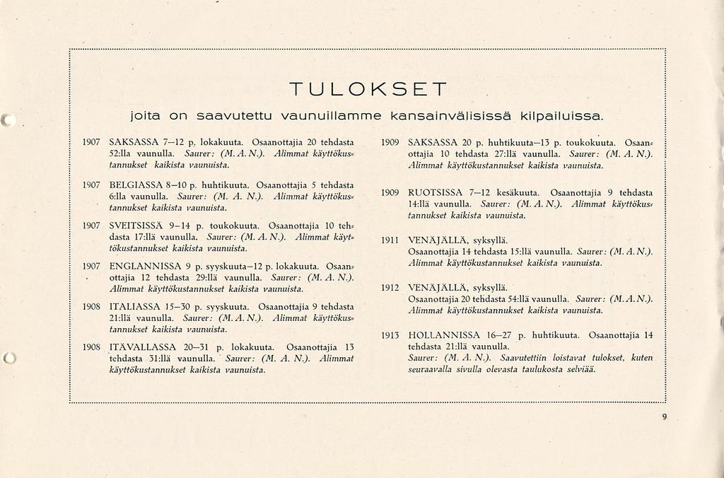 TU LOKSET i joita on saavutettu vaunuillamme kansainvälisissä kilpailuissa. 1907 SAKSASSA 7 12 p. lokakuuta. Osaanottajia 20 tehdasta 52:11 a vaunulla. Saurer: (M. A. N.).