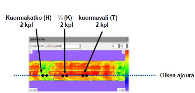 Kuva 11. Poranäytteiden ottokuvio lämpökameradatan perusteella. Rinnakkaisnäytteistä toinen tutkittiin Aalto-yliopistossa ja toinen urakoitsijan toimesta ja tulokset toimitettiin Aaltoon.