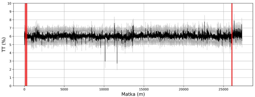 Permittiivisyys (-) Kuva 53.