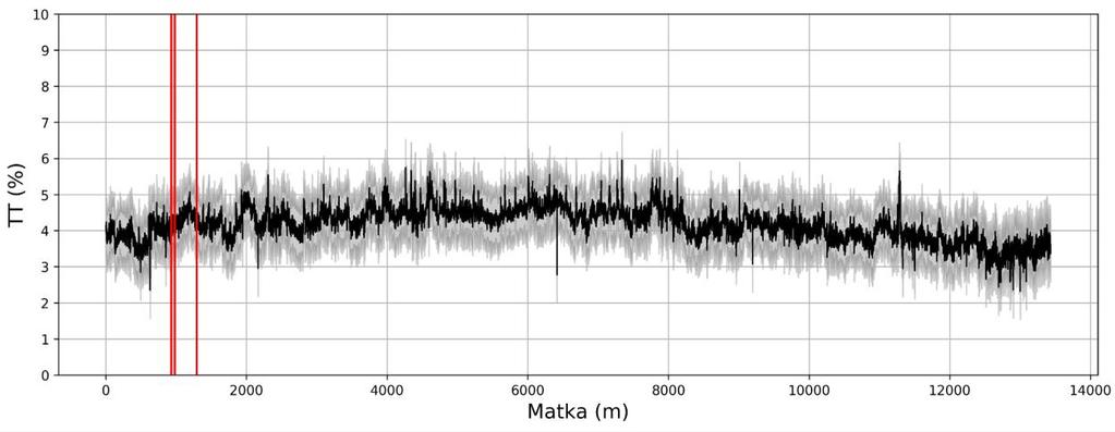 Permittiivisyys (-) Kuva 54.