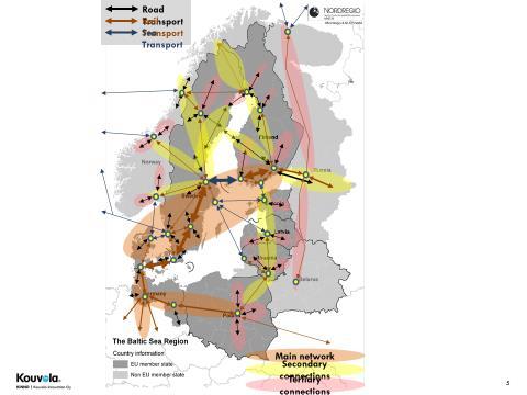 Railgate Finland in Eurooppa-yhteydet Yhdistelmä maa-