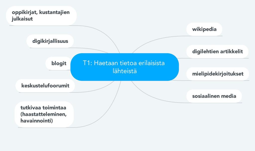 Lähteet & Kriittisyys - perustaitoja Palaa: KOLMIO