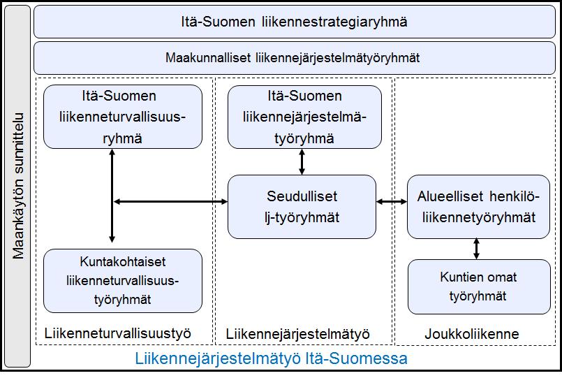 ARVIOINTIRAPORTTI 8 (79) - liikennestrategian toimeenpanon edistäminen ja seuranta sekä keskustelu merkittävistä toimenpiteistä sekä - toiminta erikseen määriteltävien osastrategioiden ohjausryhmänä