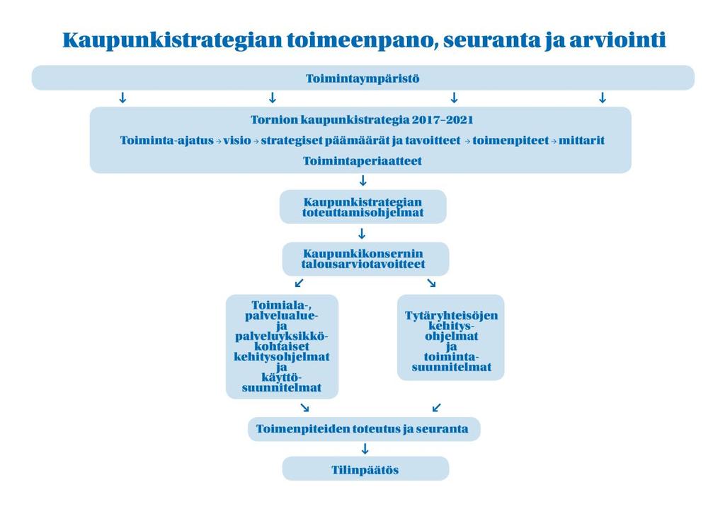 10 gian toimenpiteistä raportoidaan säännöllisesti osavuosikatsausten ja tilinpäätösten yhteydessä sekä tarvittaessa erikseen.