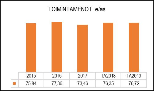 NAANTALIN KAUPUNKI TOIMINTA- JA TALOUSSUUNNITELMA 2019 2022 HENKILÖSTÖRESURSSIT Henkilöstökulut ovat eläkemenoperusteisia maksuja TUNNUSLUVUT ja johtaa käytännön toimia ihmisten ja omaisuuden