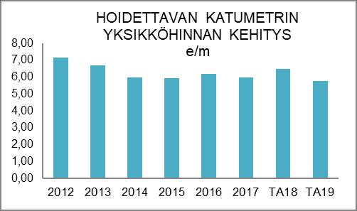 202,1 1 114 892 Lisäksi tehtäväalue sisältää laiturien, altaiden, talvisäilytyspaikkojen sekä matonpesupaikkojen kunnossapidon, saneeraamisen ja rakentamisen. Vuokrattavia venepaikkoja on yhteensä n.