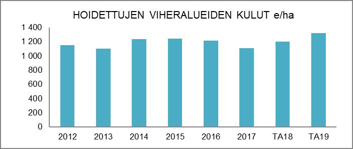 tilapalveluille kiinteistöjen pihojen ja nurmikoiden ja istutusten hoito- ja puhtaanapitotöitä sekä tekee ja teettää kaupungin metsien hoito- ja hakkuutöitä sekä vuokraa ja pitää kunnossa