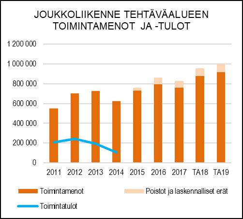 NAANTALIN KAUPUNKI TOIMINTA- JA TALOUSSUUNNITELMA 2019 2022 TUNNUSLUVUT Naantalissa ns.