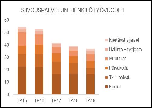 NAANTALIN KAUPUNKI TOIMINTA- JA TALOUSSUUNNITELMA 2019-2022 HENKILÖSTÖRESURSSIT sekä Velkuan koulun ja Kummelin palvelukeskuksen palveluvastaavien tehtävät ja puitekumppanisopimuksilla hoidetaan