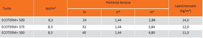 Taulukko 3.4a bauroc ECOTERM+ tekniset ominaisuudet bauroc SUUNNITTELIJAN KÄSIKIRJA 2018
