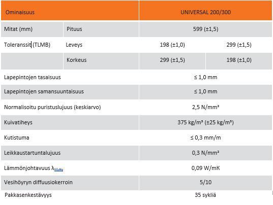 Taulukko 3.7 bauroc UNIVERSAL harkon tekniset ominaisuudet bauroc SUUNNITTELIJAN KÄSIKIRJA 2018 Taulukko 3.