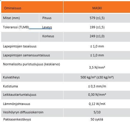 3.10 Maskiharkot Bauroc maskiharkot on valmistettu karkaistusta
