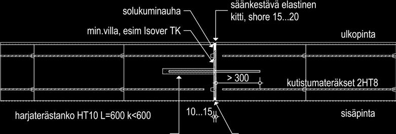 - elastinen kitti, ei ylitasoitusta Harjaterästangon toinen pää juotetaan harkkoon ja toinen pää asennetaan muoviputkeen tai bitumoidaan tartunnan estämiseksi Kuva 5.