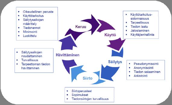 Henkilötiedon elinkaari 5 Mikä on henkilötieto?