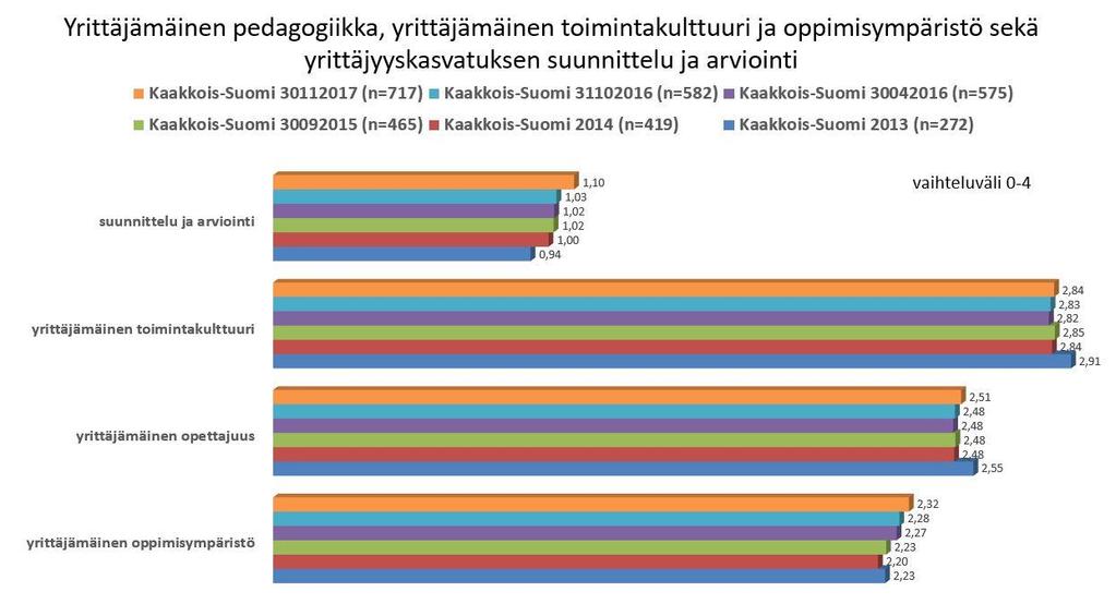 kouluissa. Kuva 4.