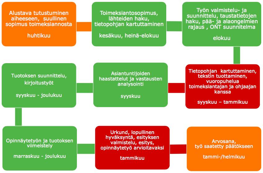 Liitteet Liite 1.