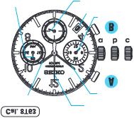 SEIKO Cal. 8T63, 8T68 Käyttöopas Olet nyt SEIKO Analogue Quarz Solar Cal. 8T63/8T68 kellon ylpeä omistaja. Parhaan suorituskyvyn varmistamiseksi, lue nämä ohjeet huolellisesti ennen kellon käyttöä.