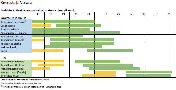 2018, liite 32 Sivu 52 Maankäyttö ja rakentaminen Valkeavuoren lasten- ja nuortentalon suunnittelua ja mitoitusta on ohjannut ensisijaisesti Kaarinan keskusta- alueen asumisen ja maankäytön ohjelma.