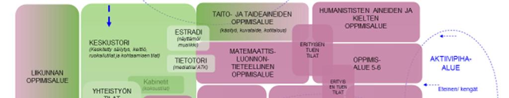 77, VAPAA 11.12.2018 17:30 / Liite: Vapaa-ajan ltk 11.12.2018, liite 32 Sivu 60 lapsen oman oppimispolun.