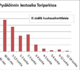 kapasiteetti 1208 paikkaa laajennuksen