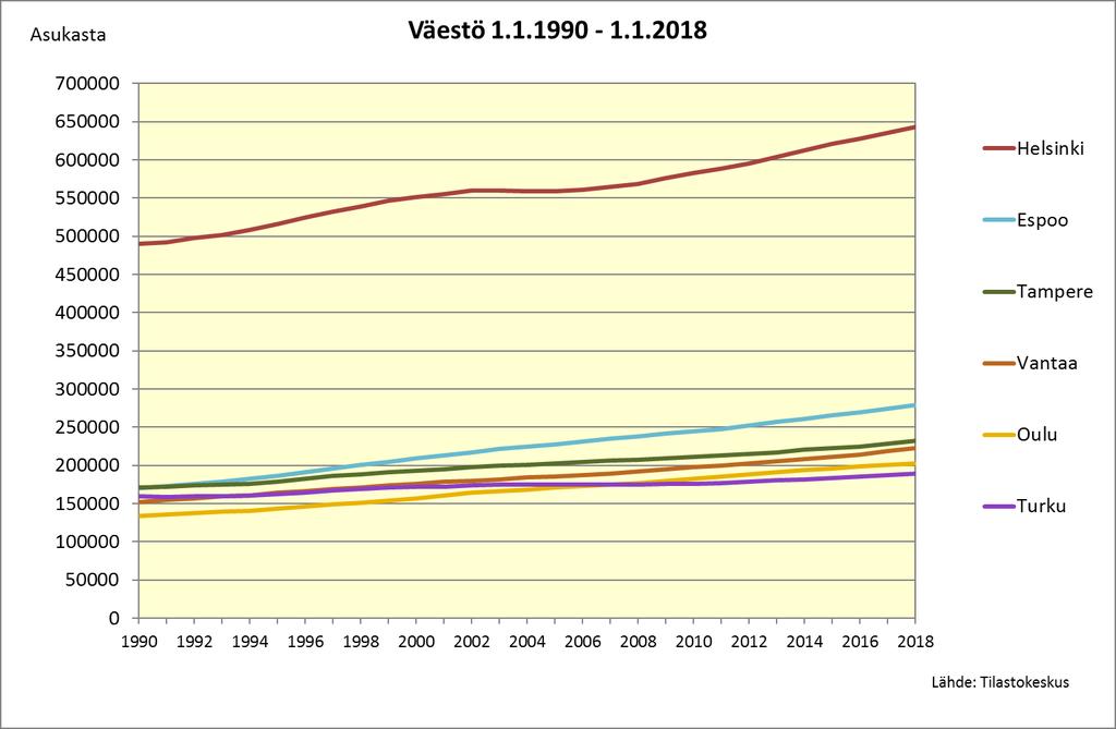 Espoon on väestöltään Suomen kunnista toiseksi suurin Helsingin jälkeen.