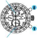 Sekuntikellon nollaaminen Kun sekuntikellon osoittimet liikkuvat 1. Paina A-painiketta pysäyttääksesi sekuntikellon. 2. Paina B-painiketta nollataksesi sekuntikellon.