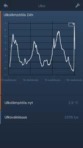 1 Ulkovalot Sulana pito Logiikka ABA/ S1.2.