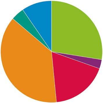 32 Vuosikertomus 2017 Suomen Uimaliitto 33 Hallinto Hyvän työnantajuuden kautta tehokasta ja innostavaa toimintaa.