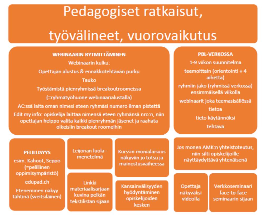 Turun päivien hyvät