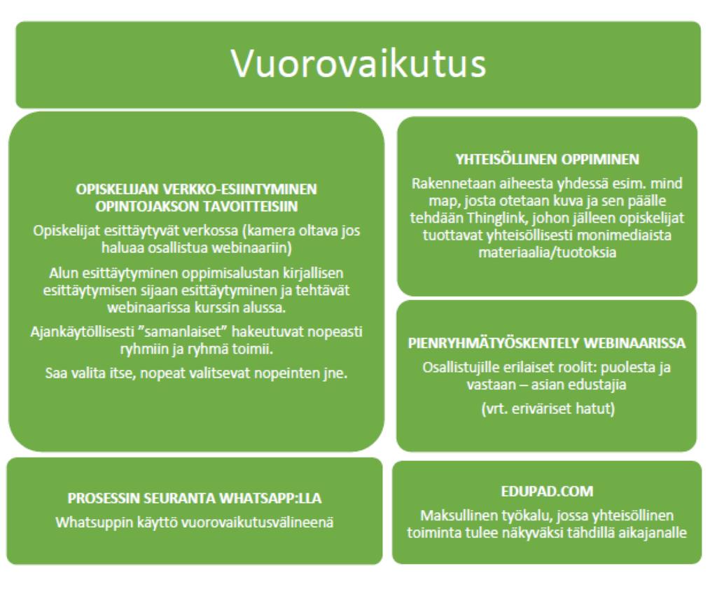 Turun päivien hyvät käytänteet,